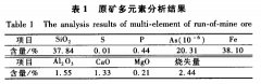 赤铁矿选矿工艺研究