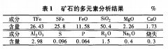 司家营矿区磁铁矿选矿工艺流程探讨