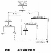 高梯度磁选机选别褐铁矿取得好效果