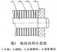 永磁辊式强磁选机的研究及应用