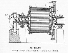 浅谈格子型棒磨机结构