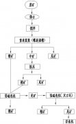 每小时30~40吨独居石选矿设备