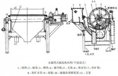 磁选设备湿式弱磁场磁选机概述