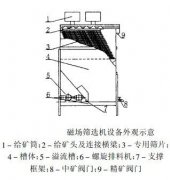 磁铁矿选矿设备磁场筛分机简介