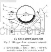 介绍几种新型的永磁筒式磁选机