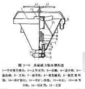 磁铁矿选矿设备磁力脱水槽介绍