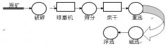 云南褐铁矿选矿试验研究报告