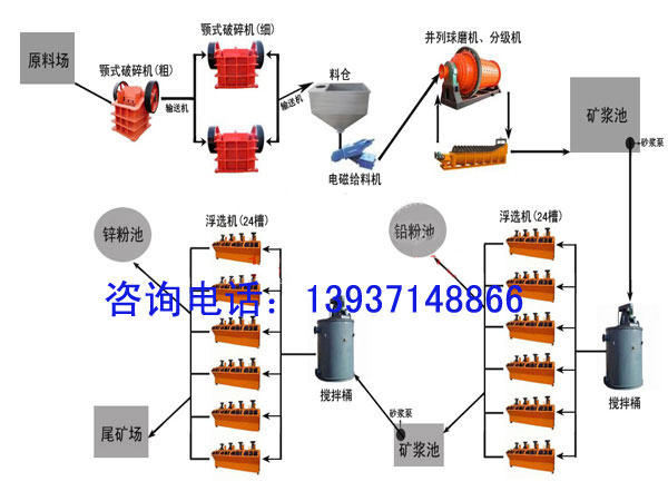 钼矿选矿工艺流程图