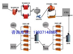 钼矿选矿设备、钼矿选矿工艺