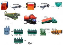 萤石选矿设备、萤石选矿工艺