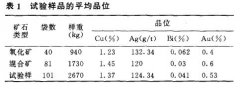 贵港新民矿区的银铜矿选矿试验研究