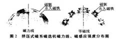 大颗粒磁选机结构参数的设计